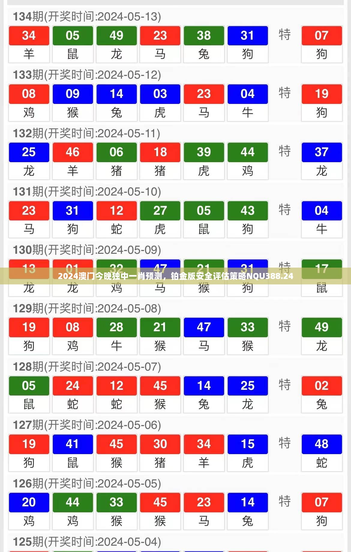 2024澳门今晚独中一肖预测，铂金版安全评估策略NQU388.24