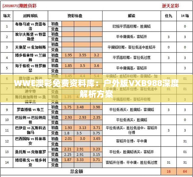 WWE澳彩免费资料库：户外版VXB988深度解析方案