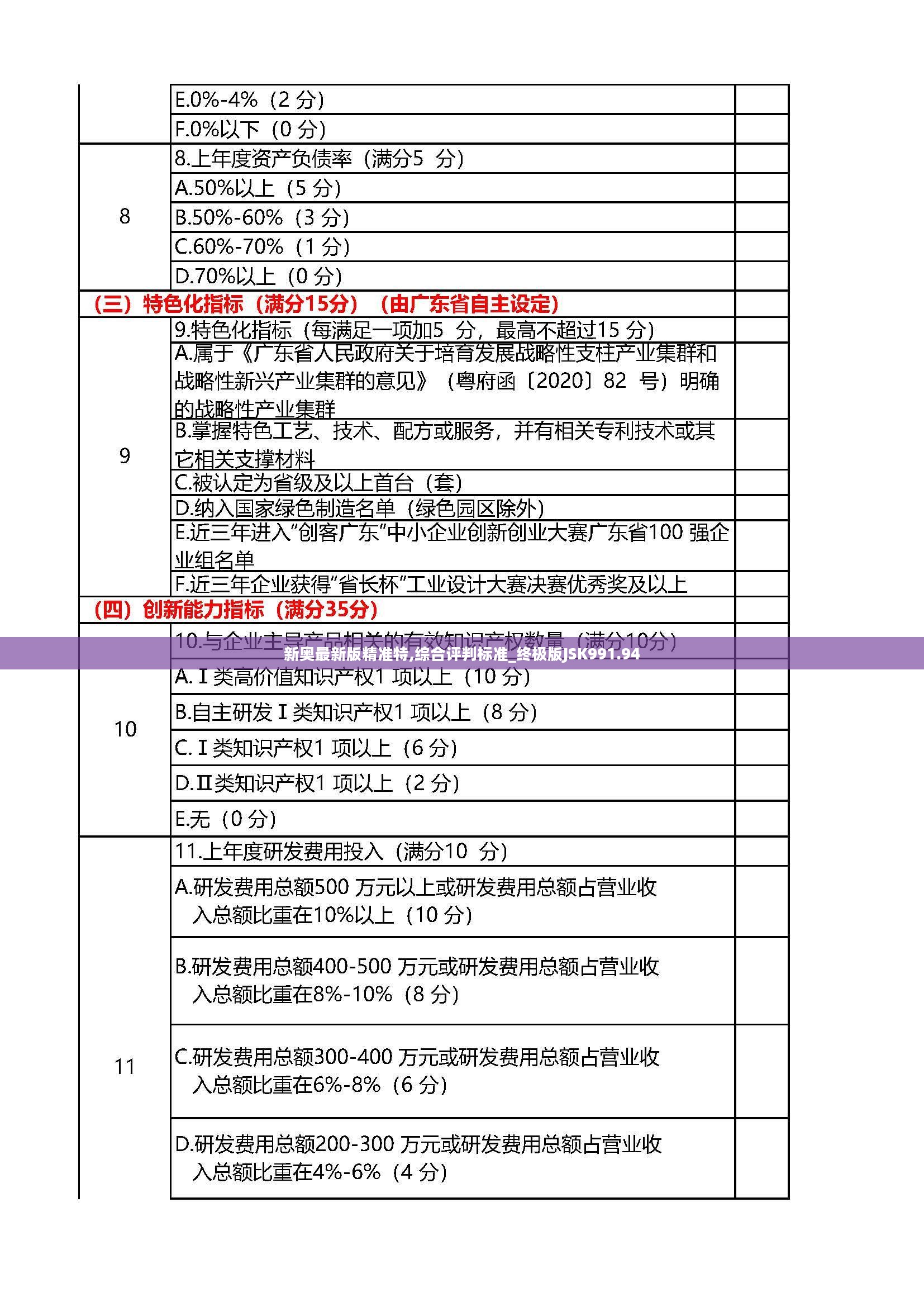 新奥最新版精准特,综合评判标准_终极版JSK991.94