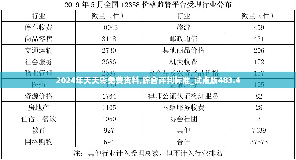 2024年天天彩免费资料,综合评判标准_试点版483.4