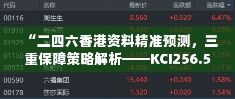 “二四六香港资料精准预测，三重保障策略解析——KCI256.52评估解读”