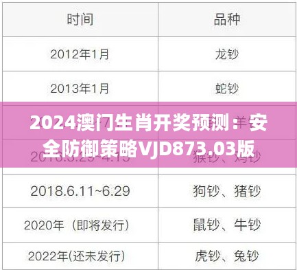 2024澳门生肖开奖预测：安全防御策略VJD873.03版