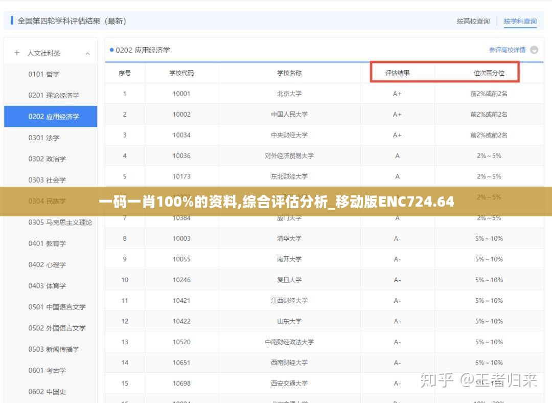 一码一肖100%的资料,综合评估分析_移动版ENC724.64