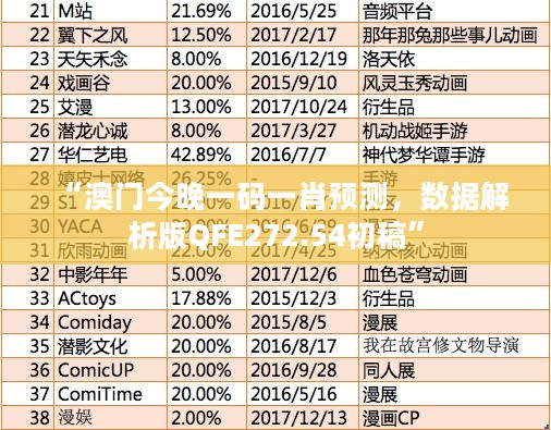 “澳门今晚一码一肖预测，数据解析版QFE272.54初稿”