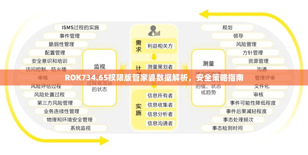 ROK734.65权限版管家婆数据解析，安全策略指南