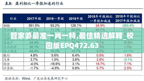 管家婆最准一肖一特,最佳精选解释_校园版EPQ472.63