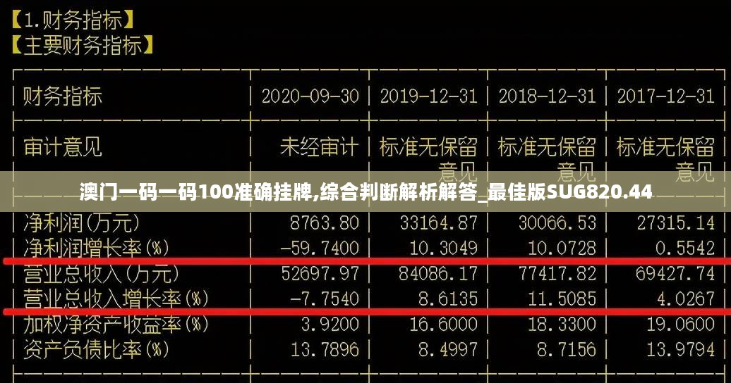 澳门一码一码100准确挂牌,综合判断解析解答_最佳版SUG820.44