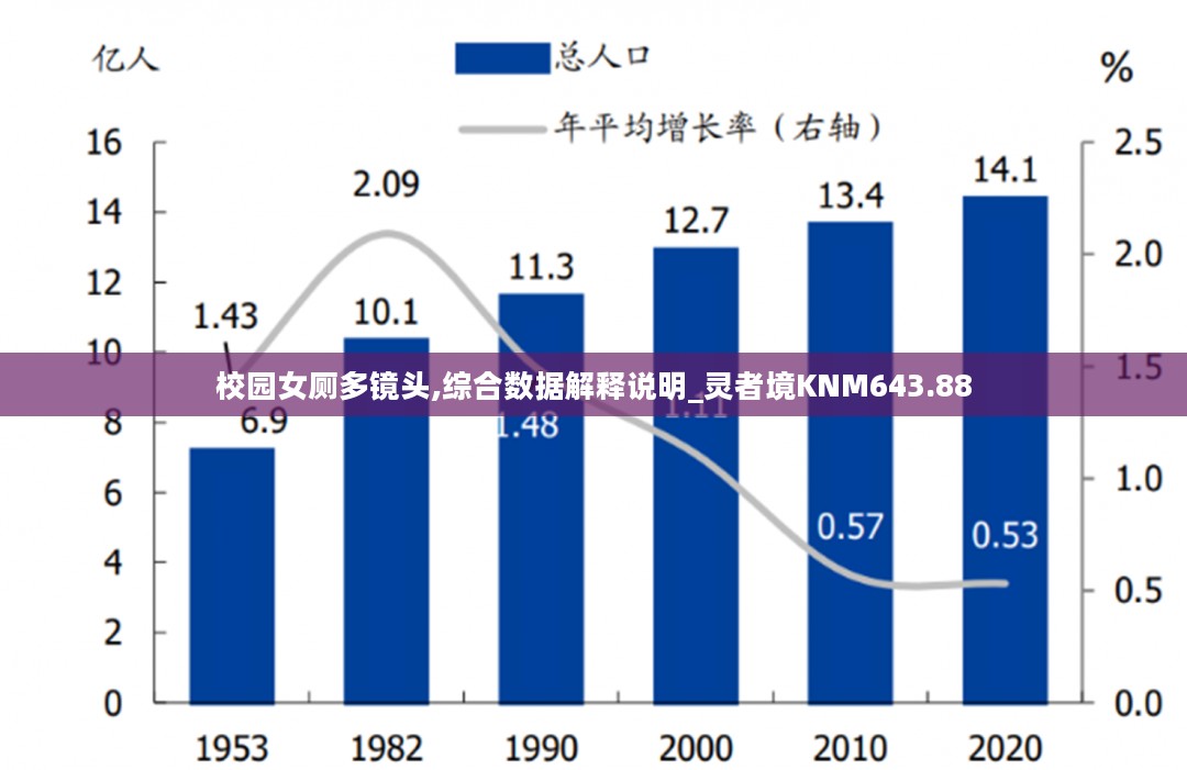 校园女厕多镜头,综合数据解释说明_灵者境KNM643.88