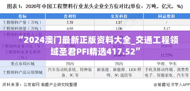 “2024澳门最新正版资料大全_交通工程领域圣君PFI精选417.52”