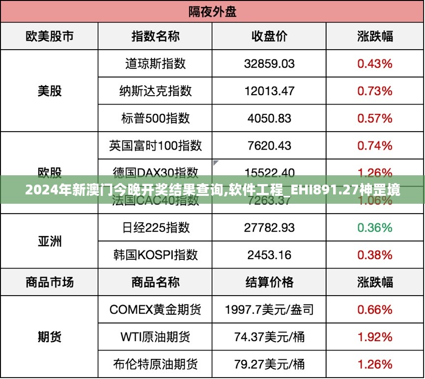 2024年新澳门今晚开奖结果查询,软件工程_EHI891.27神罡境