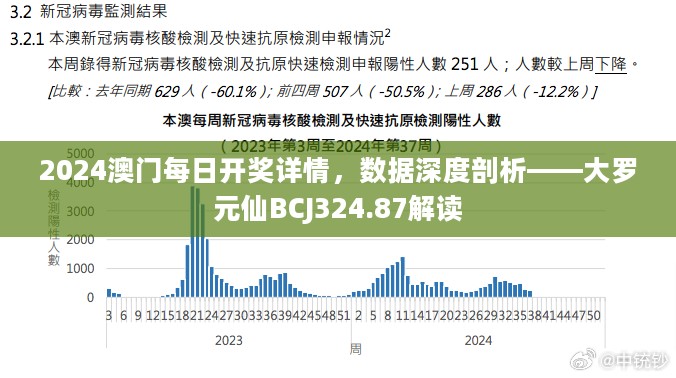 2024澳门每日开奖详情，数据深度剖析——大罗元仙BCJ324.87解读