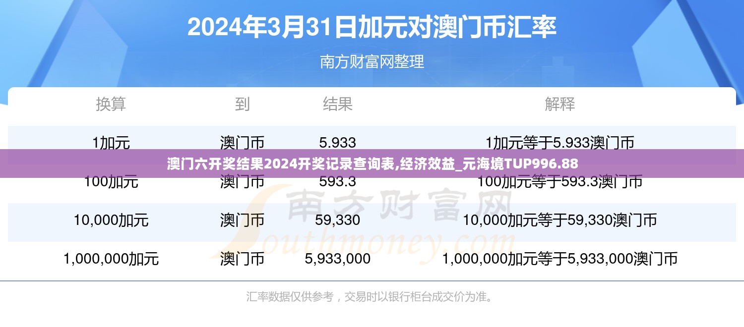 澳门六开奖结果2024开奖记录查询表,经济效益_元海境TUP996.88