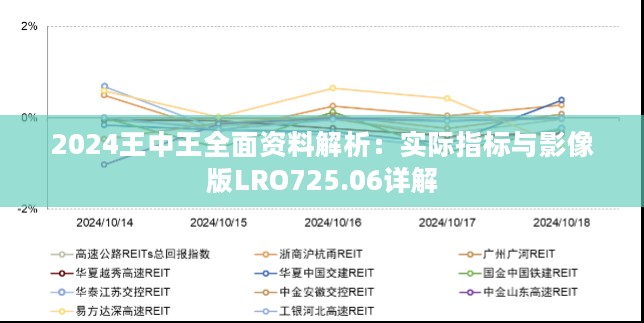 2024王中王全面资料解析：实际指标与影像版LRO725.06详解