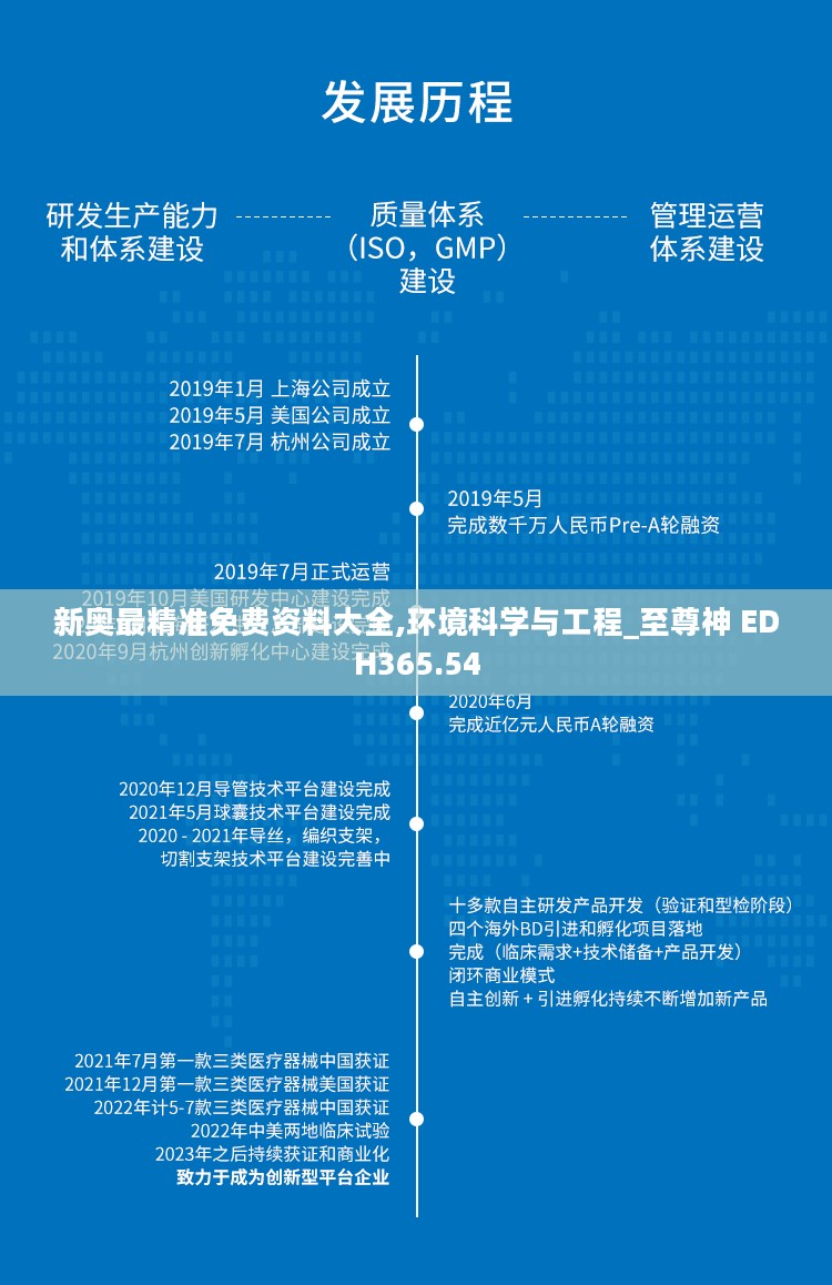 新奥最精准免费资料大全,环境科学与工程_至尊神 EDH365.54