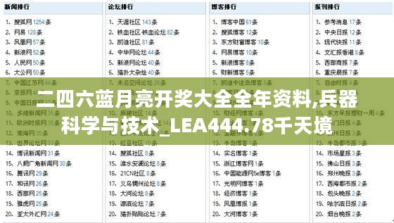 二四六蓝月亮开奖大全全年资料,兵器科学与技术_LEA444.78千天境