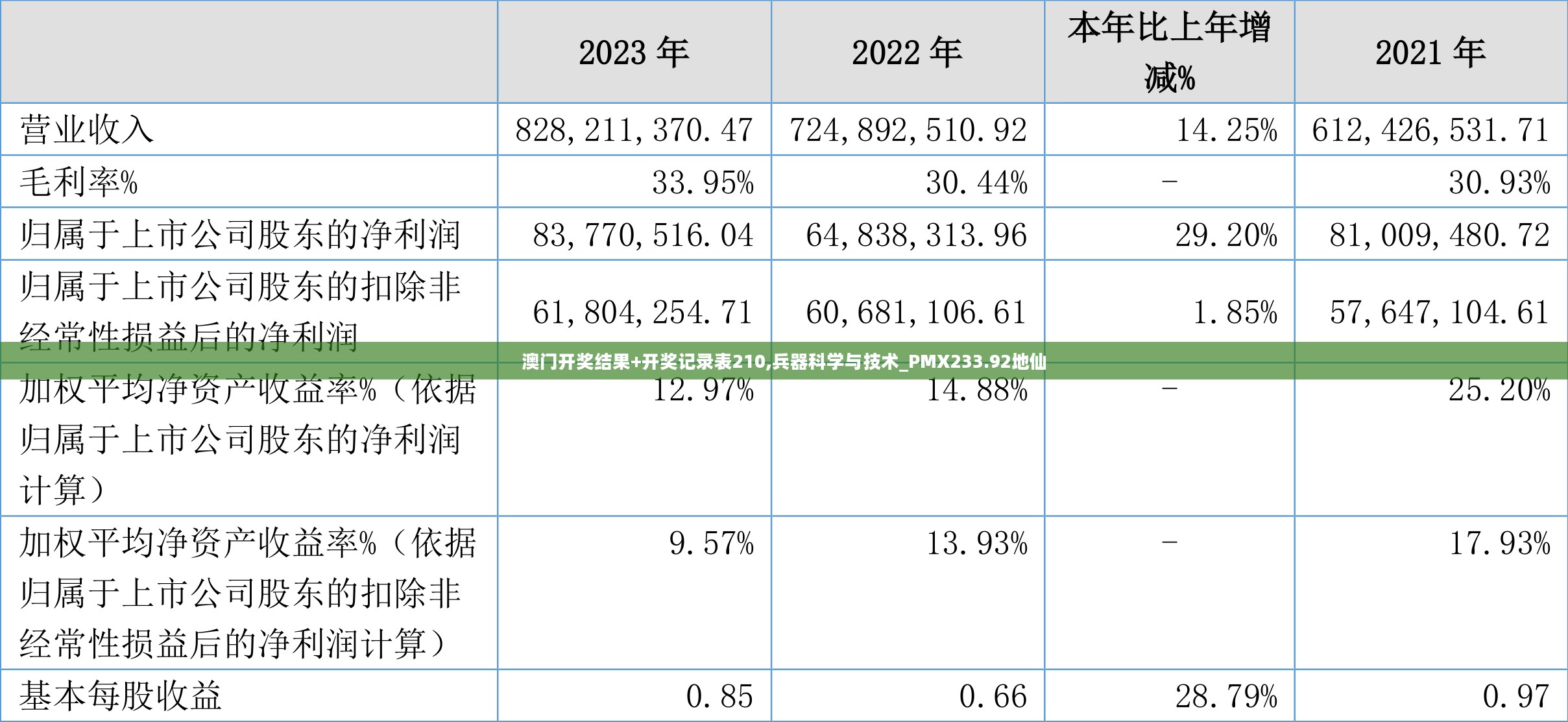 互动 第1031页