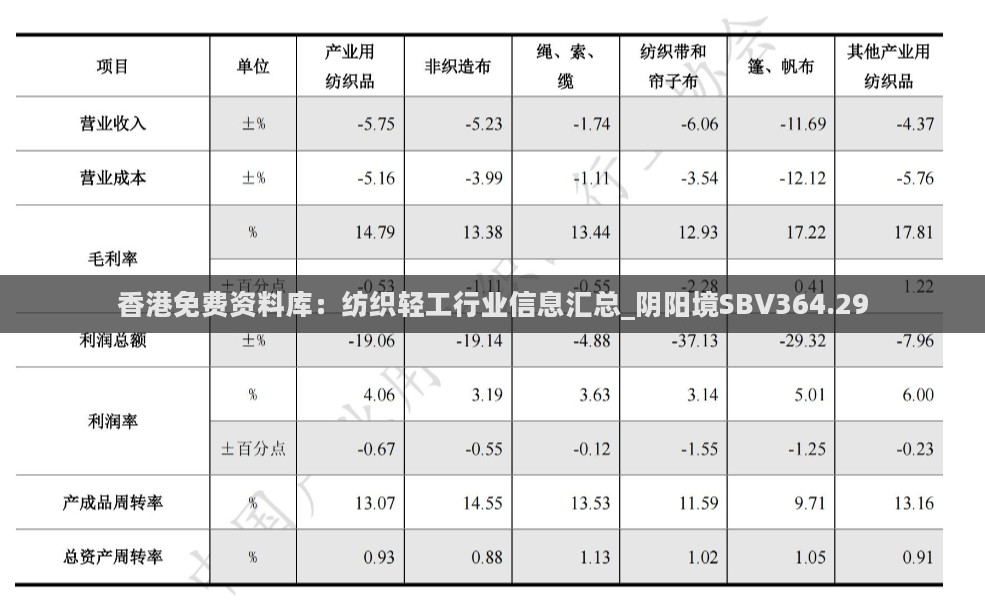 香港免费资料库：纺织轻工行业信息汇总_阴阳境SBV364.29