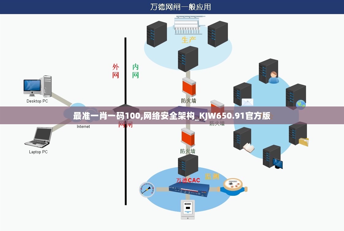 最准一肖一码100,网络安全架构_KJW650.91官方版