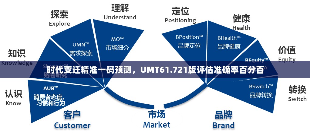 时代变迁精准一码预测，UMT61.721版评估准确率百分百