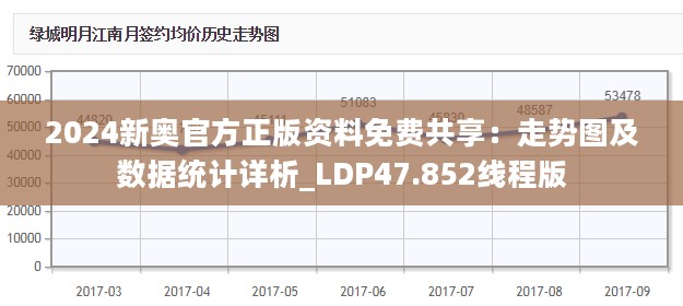 2024新奥官方正版资料免费共享：走势图及数据统计详析_LDP47.852线程版