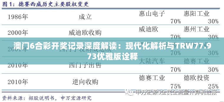 澳门6合彩开奖记录深度解读：现代化解析与TRW77.973优雅版诠释