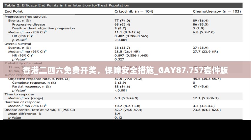 香港二四六免费开奖，保障安全措施_GAY87.757套件版