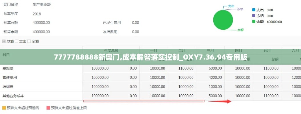 7777788888新奥门,成本解答落实控制_OXY7.36.94专用版