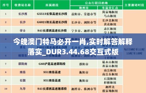 今晚澳门特马必开一肖,实时解答解释落实_DUR3.44.68交互式版