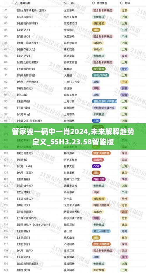 管家婆一码中一肖2024,未来解释趋势定义_SSH3.23.58智能版