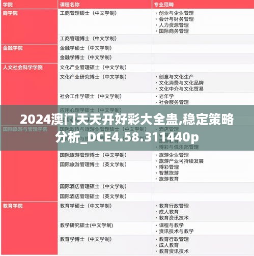 2024澳门天天开好彩大全蛊,稳定策略分析_DCE4.58.311440p