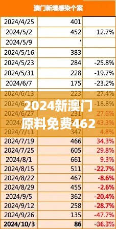 2024新澳门原料免费462,11月整合计划解答落实_DUB9.25.21个人版