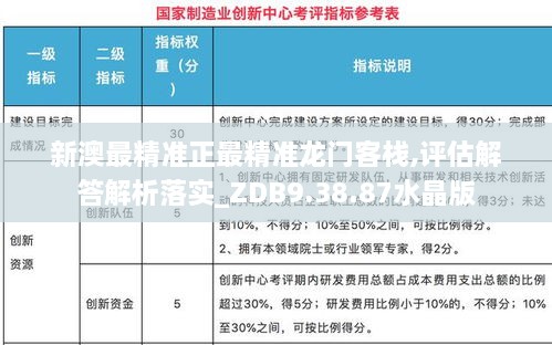 新澳最精准正最精准龙门客栈,评估解答解析落实_ZDB9.38.87水晶版