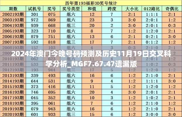 2024年澳门今晚号码预测及历史11月19日交叉科学分析_MGF7.67.47遗漏版