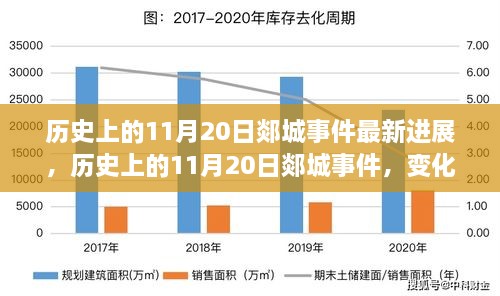 历史上的11月20日郯城事件进展与力量变化，自信与成就感的源泉