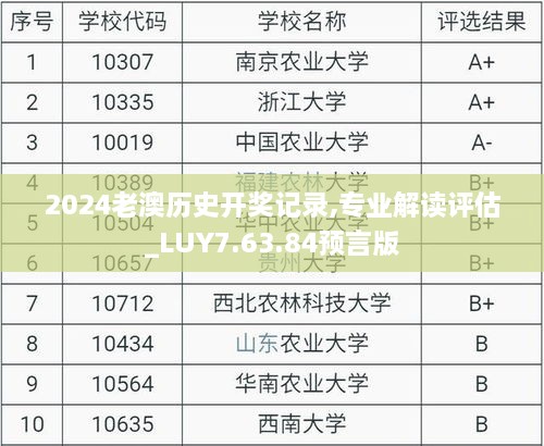 2024老澳历史开奖记录,专业解读评估_LUY7.63.84预言版