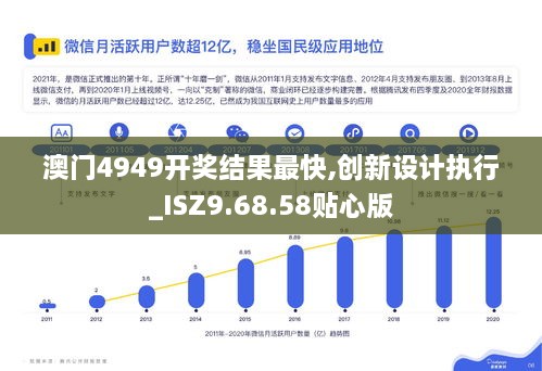 澳门4949开奖结果最快,创新设计执行_ISZ9.68.58贴心版