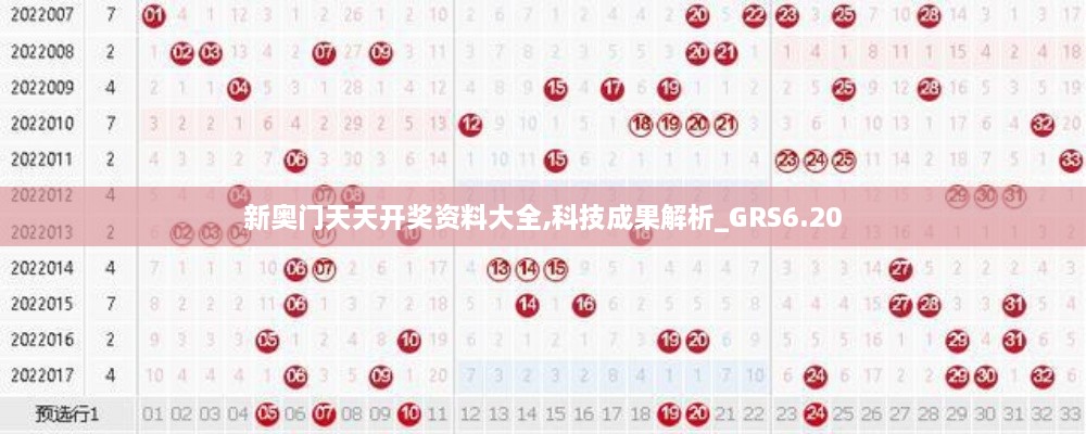 新奥门天天开奖资料大全,科技成果解析_GRS6.20