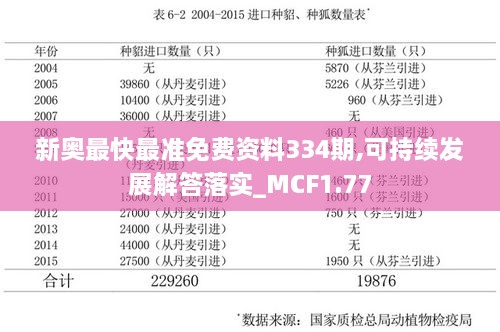 新奥最快最准免费资料334期,可持续发展解答落实_MCF1.77