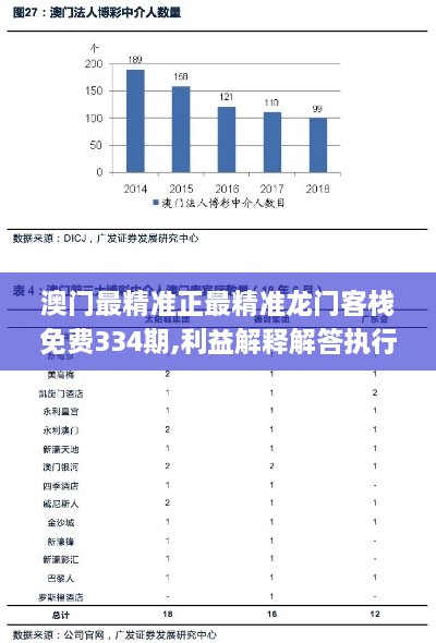 澳门最精准正最精准龙门客栈免费334期,利益解释解答执行_DZX5.76