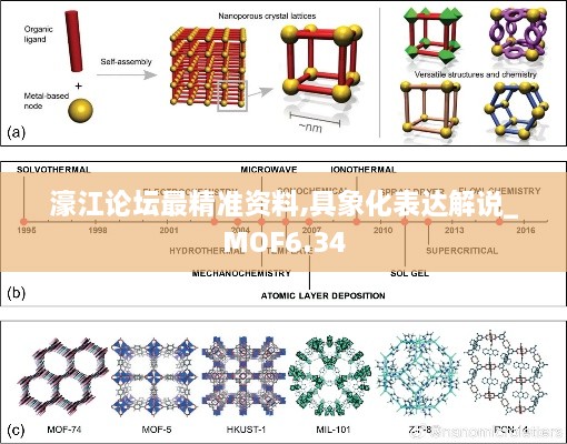 濠江论坛最精准资料,具象化表达解说_MOF6.34