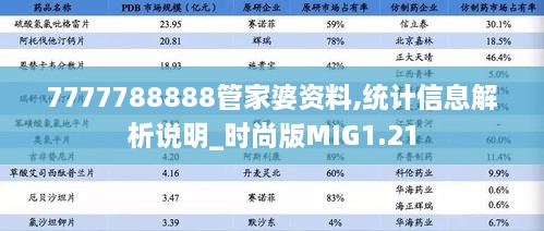 7777788888管家婆资料,统计信息解析说明_时尚版MIG1.21