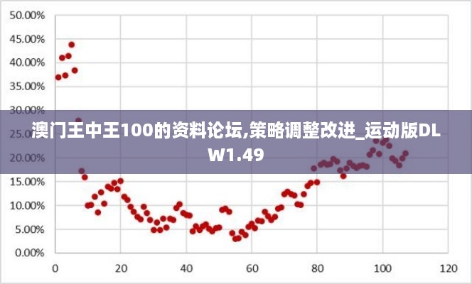 澳门王中王100的资料论坛,策略调整改进_运动版DLW1.49