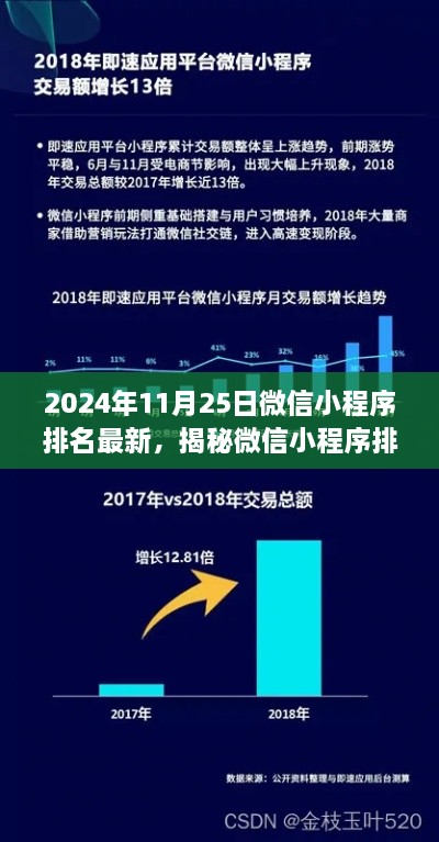 揭秘微信小程序排行榜，最新动态与趋势展望（2024年11月2 结）