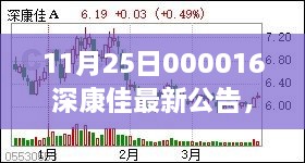 深康佳最新公告引领行业变革，11月25日新篇章开启