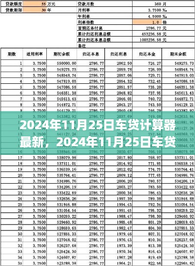 2024年车贷计算器最新应用分析与利弊探讨