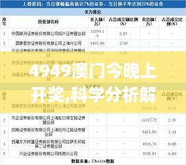 4949澳门今晚上开奖,科学分析解释说明_高速版XGL10.76