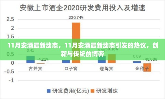 11月安酒最新动态揭秘，创新与传统博弈引发广泛热议