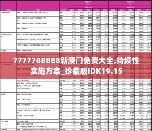 7777788888新澳门免费大全,持续性实施方案_珍藏版IDK19.15