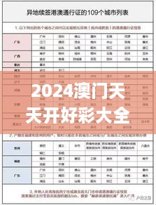 2024澳门天天开好彩大全65期,专业地调查详解_PhabletBDM19.73