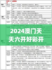 2024澳门天天六开好彩开奖,完善实施计划_体现版OJY19.35